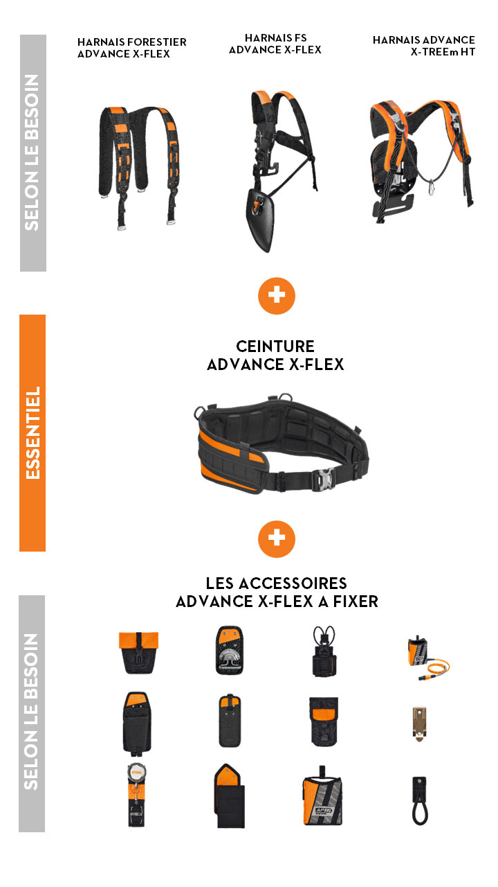 Guide-câble ADVANCE X-FLEX